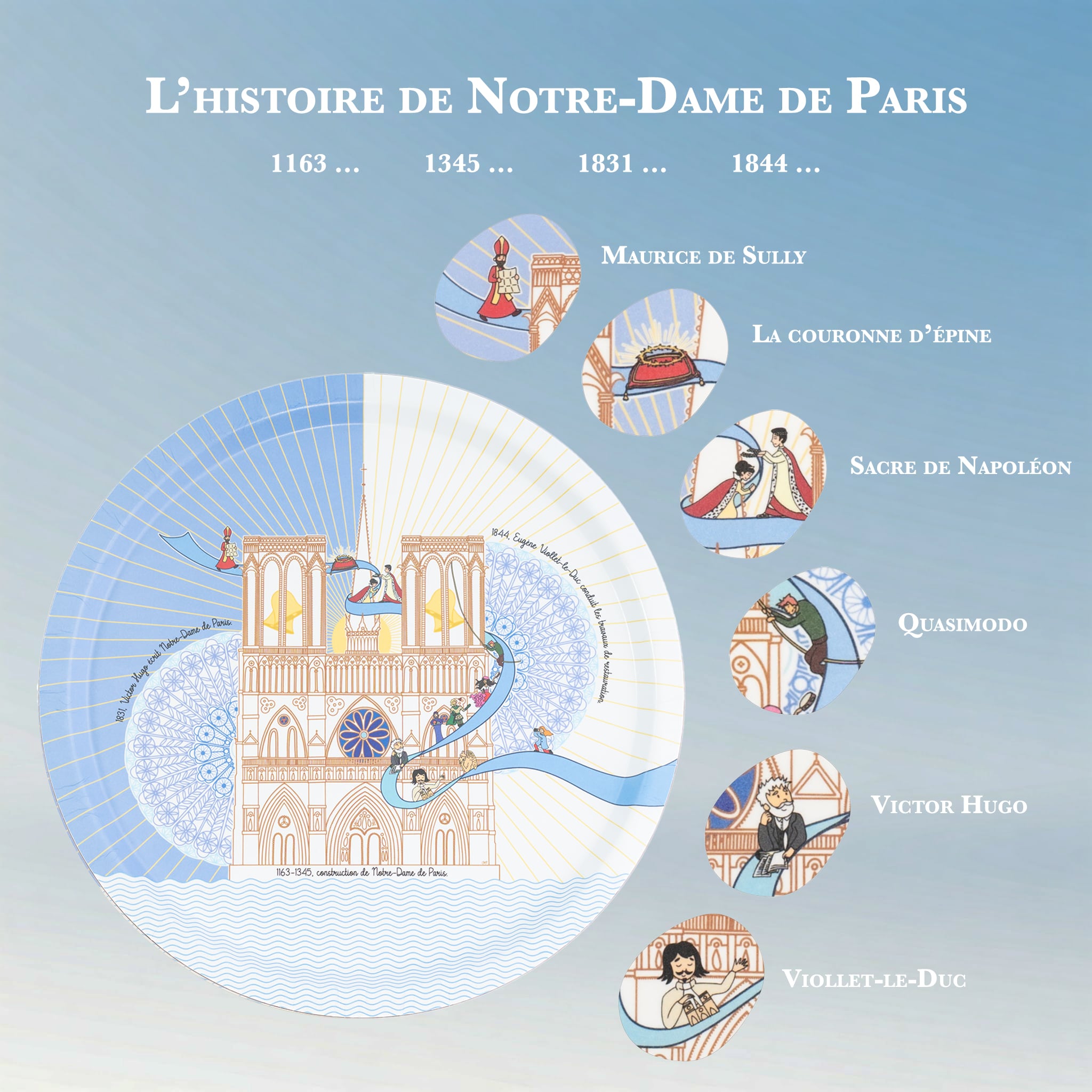 Visuel : personnages historiques du plateau Notre-Dame de Paris marque Ours Blanc