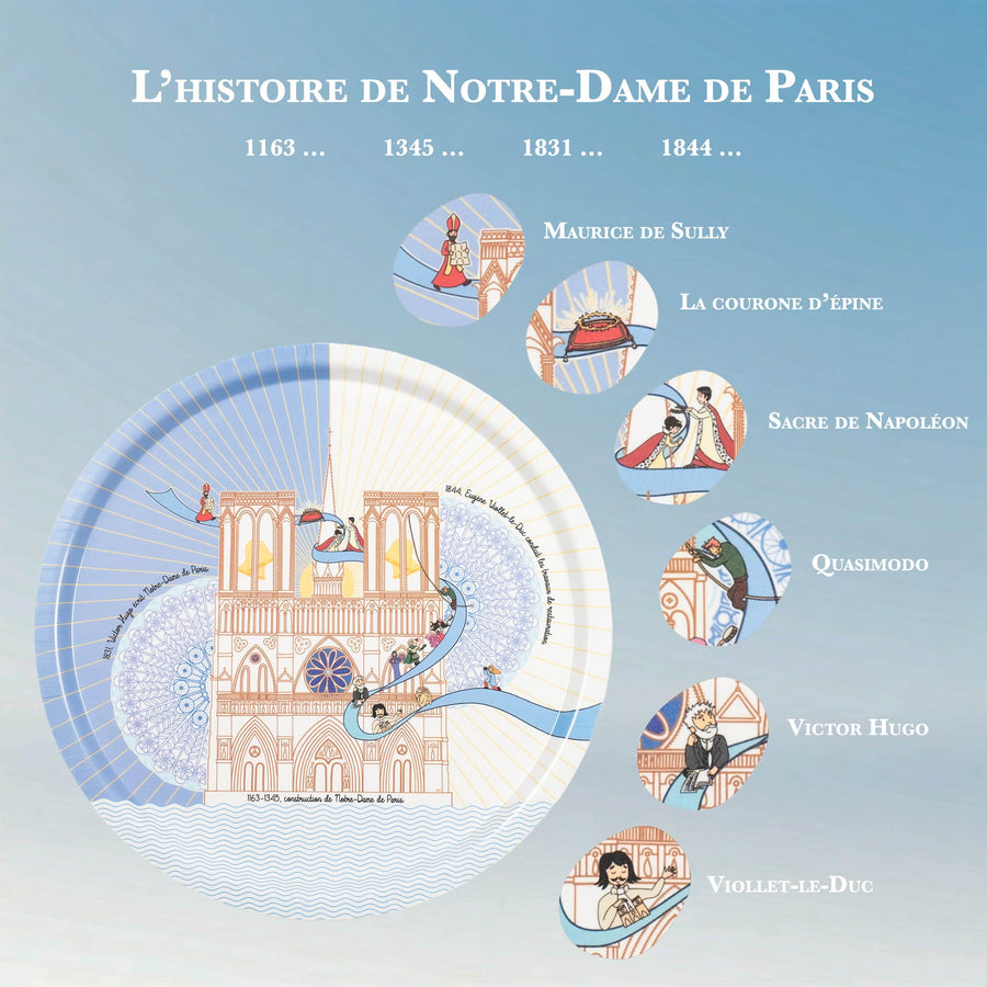 Visuel : personnages historiques du plateau Notre-Dame de Paris marque Ours Blanc