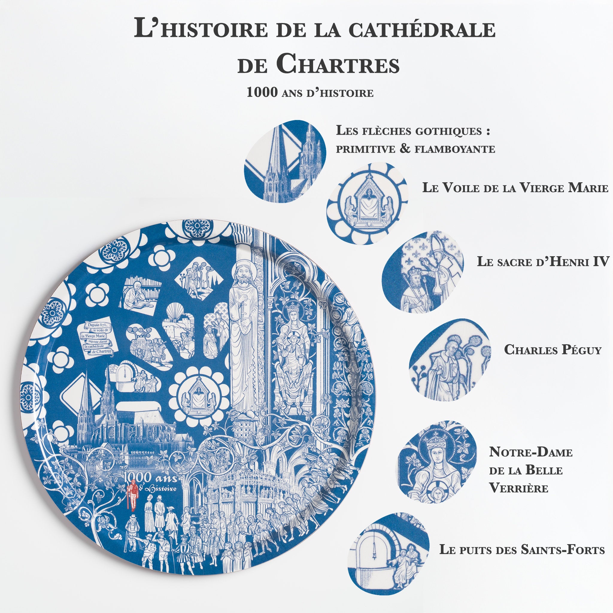 L'histoire de la cathédrale de Chartres détaillée.