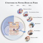 L'histoire de Notre-Dame de Paris illustrée sur un plateau fabriqué en France.